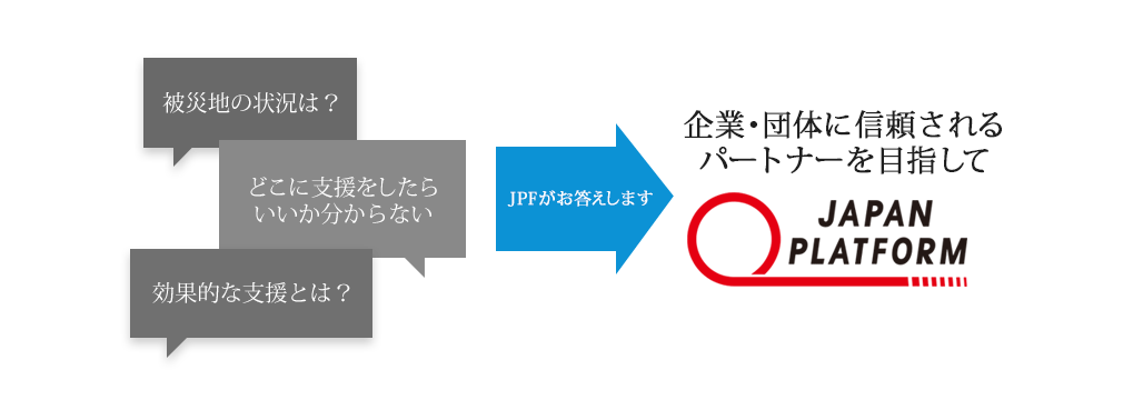 企業・団体に信頼されるパートナーを目指して